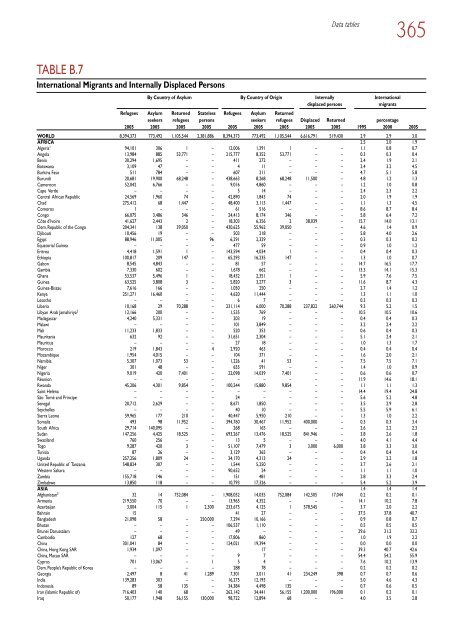 Global Report on Human Settlements 2007 - PoA-ISS