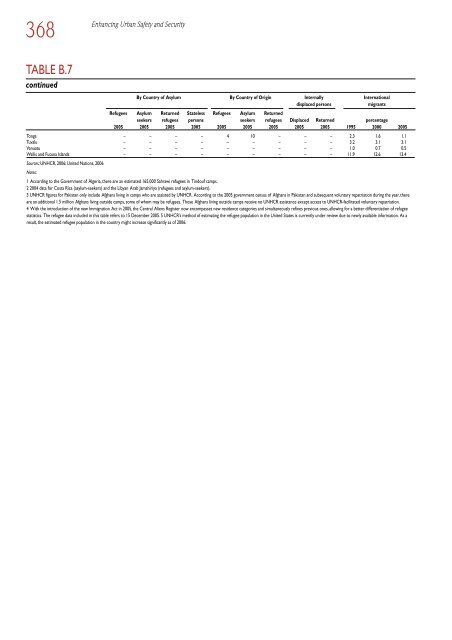 Global Report on Human Settlements 2007 - PoA-ISS