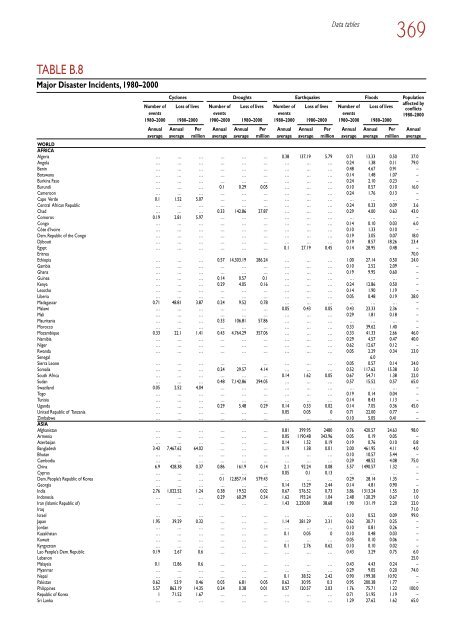 Global Report on Human Settlements 2007 - PoA-ISS