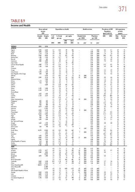 Global Report on Human Settlements 2007 - PoA-ISS