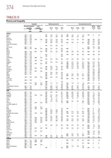 Global Report on Human Settlements 2007 - PoA-ISS