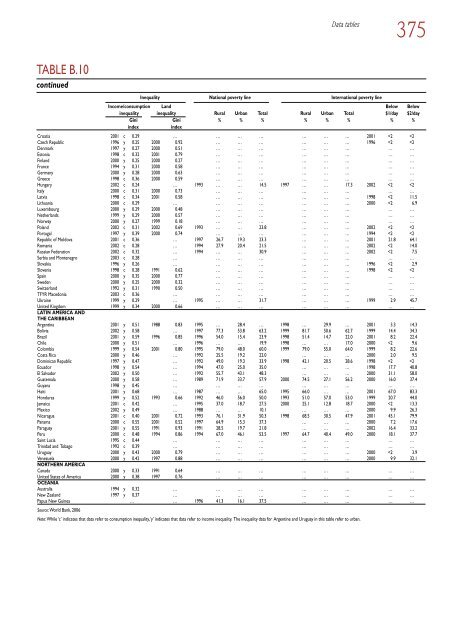 Global Report on Human Settlements 2007 - PoA-ISS