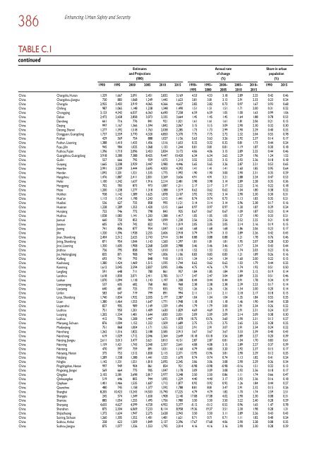 Global Report on Human Settlements 2007 - PoA-ISS