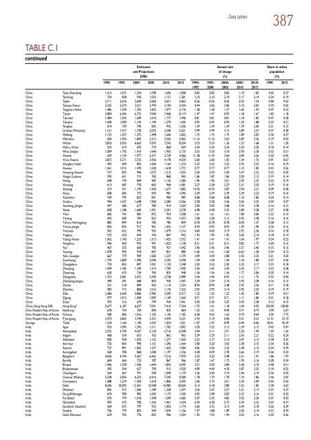 Global Report on Human Settlements 2007 - PoA-ISS