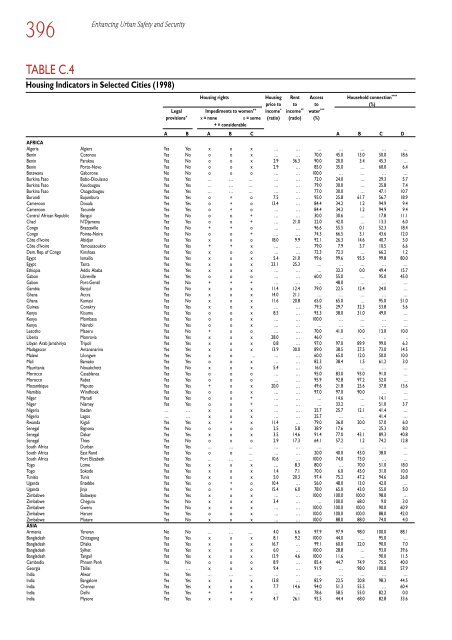 Global Report on Human Settlements 2007 - PoA-ISS