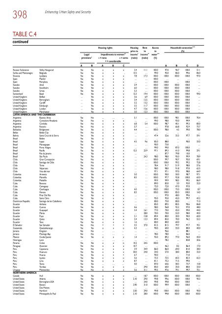 Global Report on Human Settlements 2007 - PoA-ISS