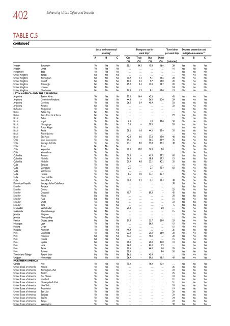 Global Report on Human Settlements 2007 - PoA-ISS