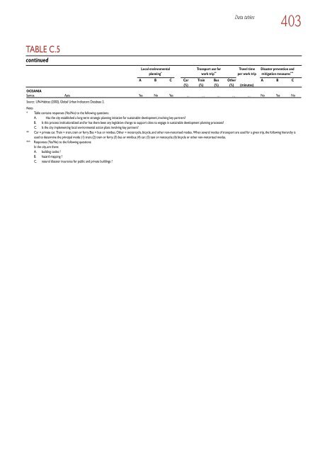 Global Report on Human Settlements 2007 - PoA-ISS