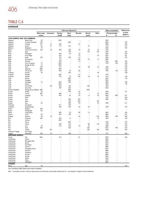 Global Report on Human Settlements 2007 - PoA-ISS