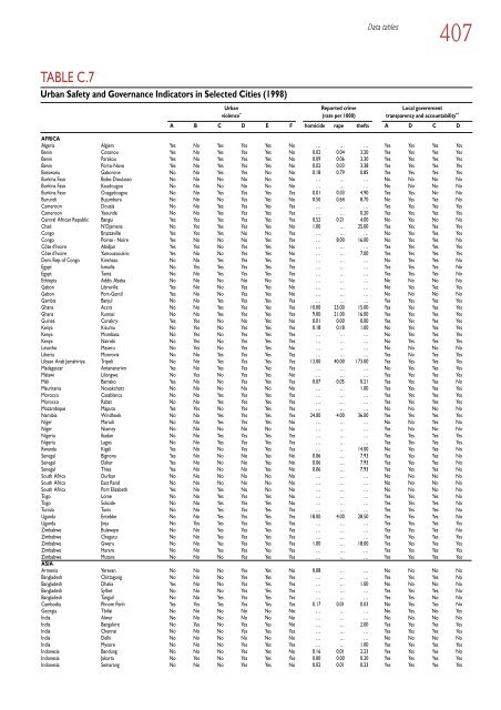 Global Report on Human Settlements 2007 - PoA-ISS