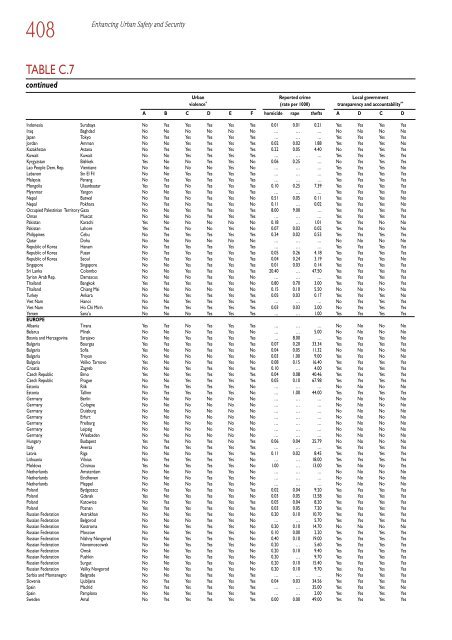 Global Report on Human Settlements 2007 - PoA-ISS