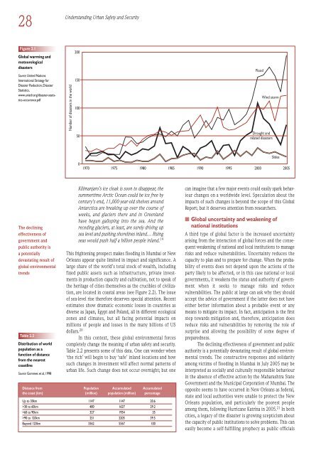 Global Report on Human Settlements 2007 - PoA-ISS