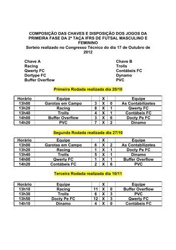 Raio X â Primeira Fase TaÃ§a 2012