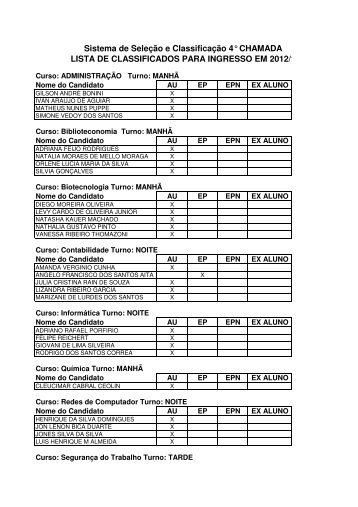 Lista de 4Âª chamada para ingresso nos Cursos TÃ©cnicos
