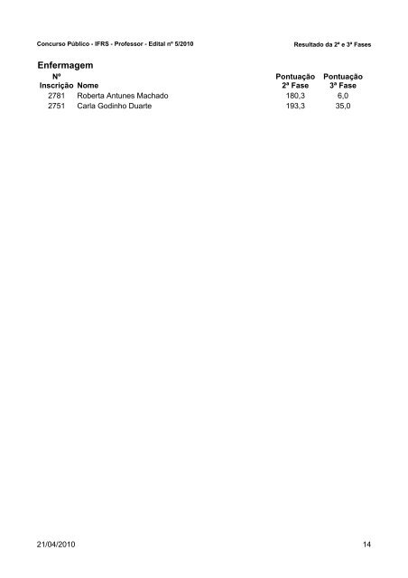 21/04/2010 â Resultados da 2Âª e 3Âª fases