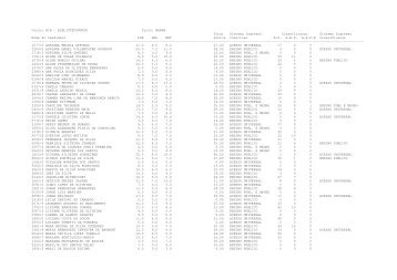 Lista Geral de candidatos por curso