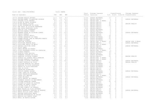 Lista Geral de candidatos por curso