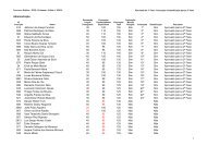 Resultado 1Âª Fase