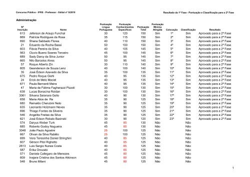 Resultado 1Âª Fase