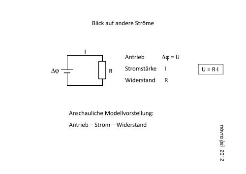 Konvektive und konduktive StrÃ¶me - pohlig