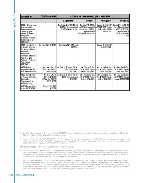 GEO MERCOSUR - Programa de Naciones Unidas para el Medio ...