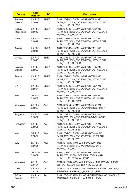 Acer Aspire 4820T_SG - Acer Support