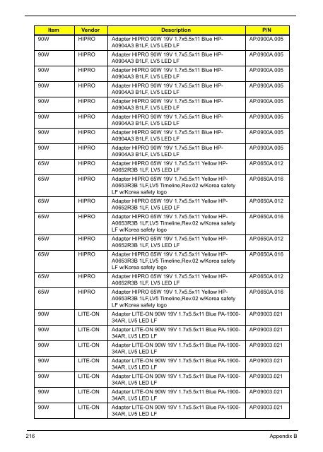 Acer Aspire 4820T_SG - Acer Support