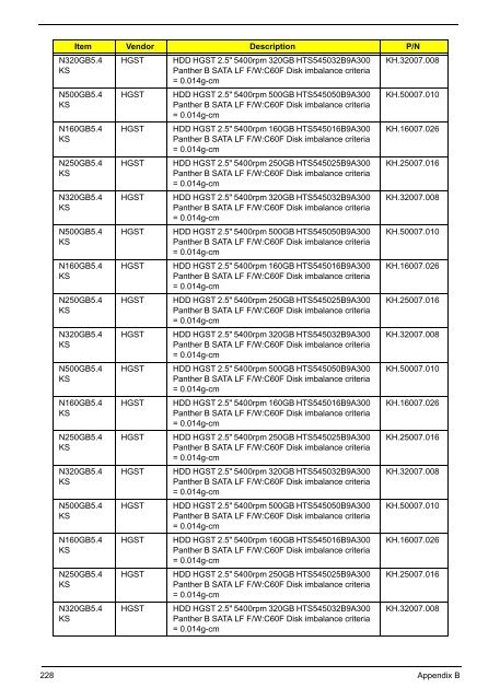 Acer Aspire 4820T_SG - Acer Support