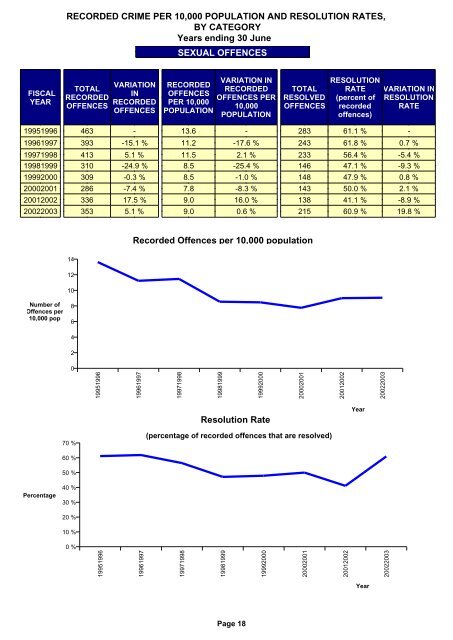 auckland district crime statistics 2002/2003 - New Zealand Police