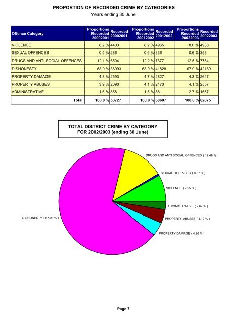 auckland district crime statistics 2002/2003 - New Zealand Police