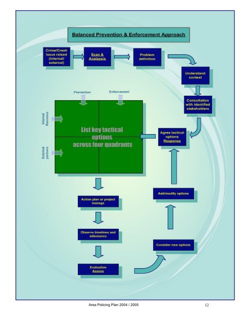 Area Policing Plan 2004 / 2005 - New Zealand Police