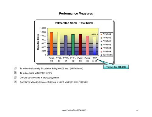 Area Policing Plan 2004 / 2005 - New Zealand Police