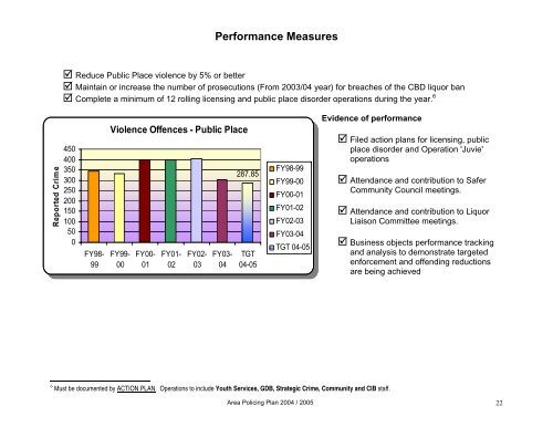 Area Policing Plan 2004 / 2005 - New Zealand Police