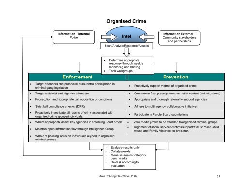 Area Policing Plan 2004 / 2005 - New Zealand Police