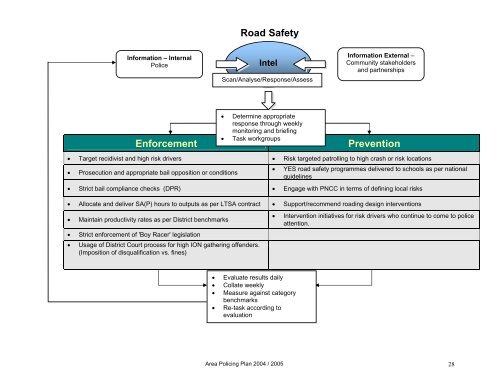 Area Policing Plan 2004 / 2005 - New Zealand Police