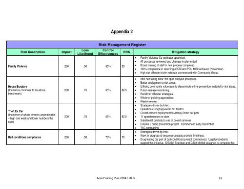 Area Policing Plan 2004 / 2005 - New Zealand Police