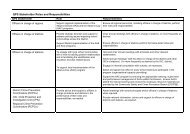 Adopt a School QPS Stakeholder Roles and Responsibilities