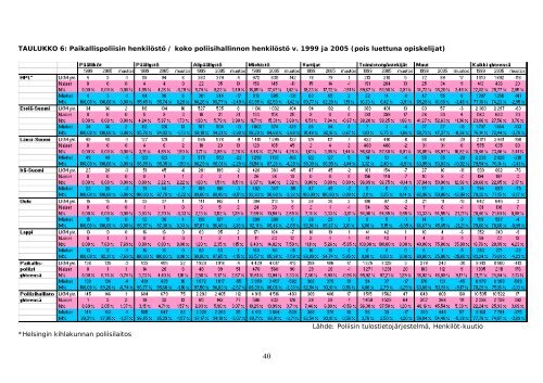 Poliisin valtakunnallinen tasa-arvosuunnitelma 2006-2009