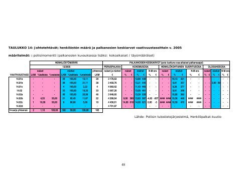 Poliisin valtakunnallinen tasa-arvosuunnitelma 2006-2009