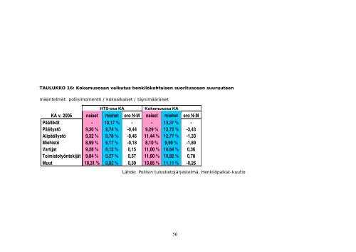 Poliisin valtakunnallinen tasa-arvosuunnitelma 2006-2009