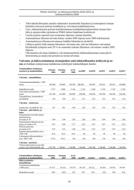 tulossuunnitelmassa - Poliisi