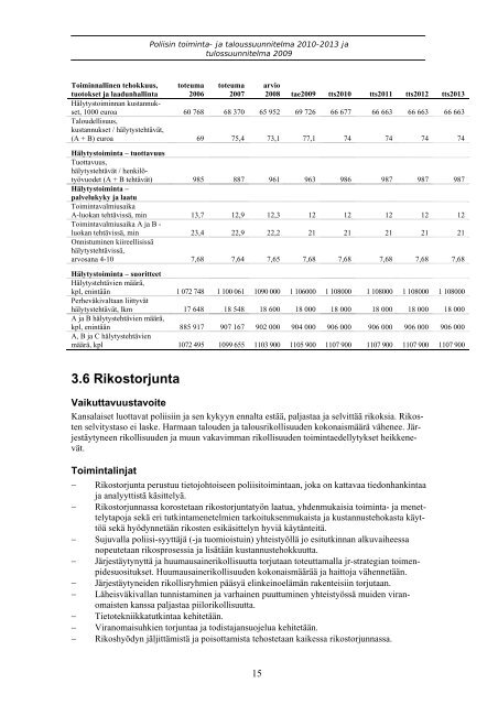 tulossuunnitelmassa - Poliisi