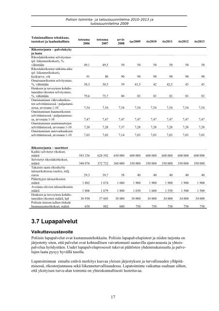 tulossuunnitelmassa - Poliisi