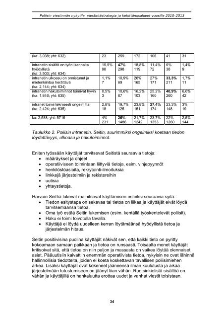 Poliisin viestinnän nykytila, viestintästrategia ja kehittämisalueet ...