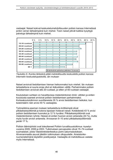 Poliisin viestinnän nykytila, viestintästrategia ja kehittämisalueet ...