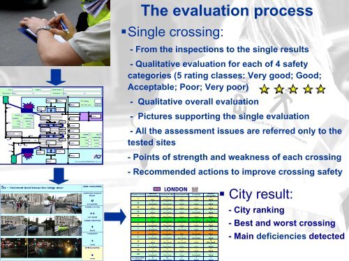 The evaluation of pedestrian crossing safety