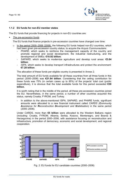 EU funds for roads - CEDR