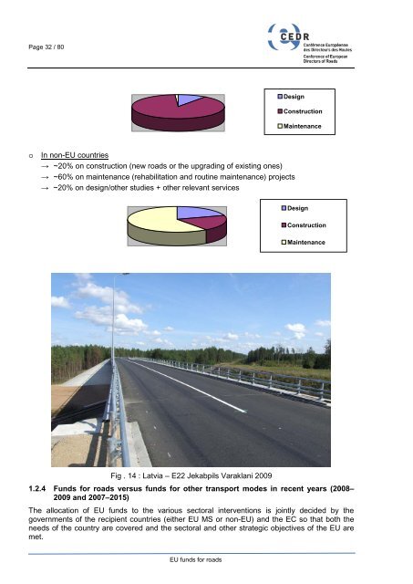 EU funds for roads - CEDR