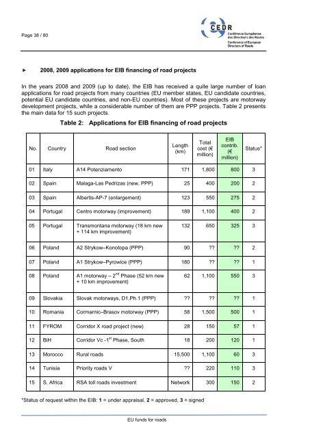 EU funds for roads - CEDR