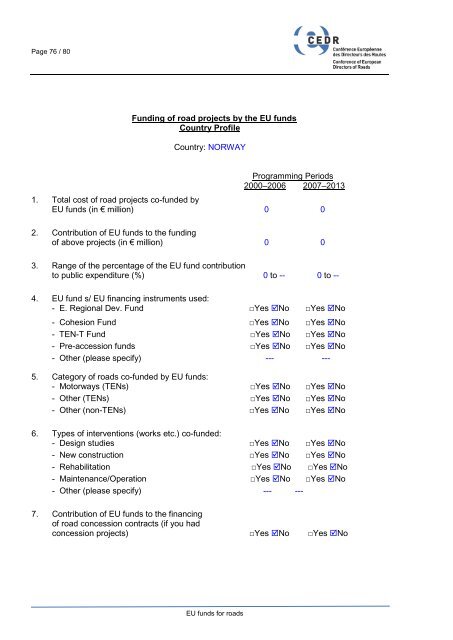EU funds for roads - CEDR